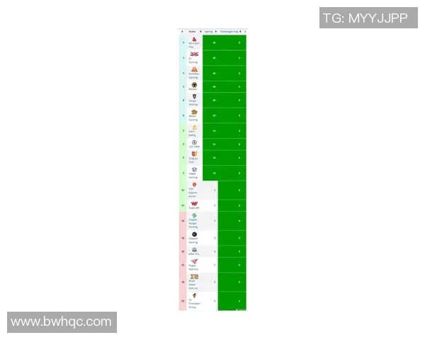 全明星赛最新积分榜FPX以73分稳居第一名引发关注